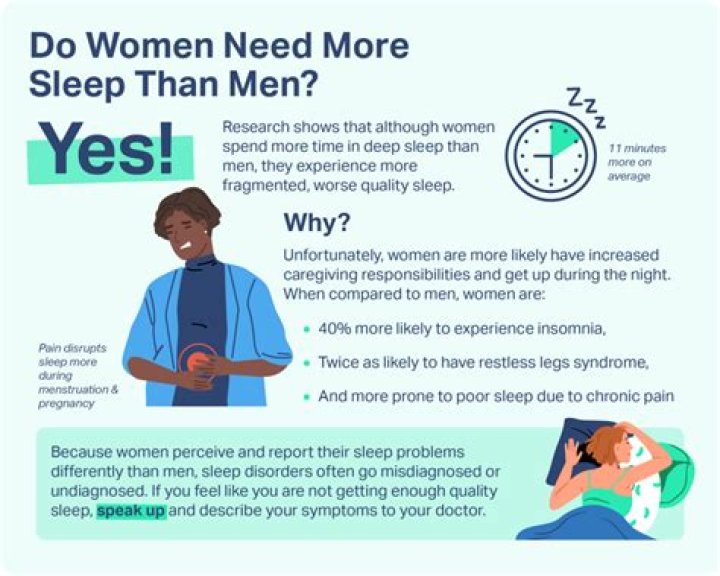 The Real Reasons Why Men Fall Asleep So Much Faster Than Women