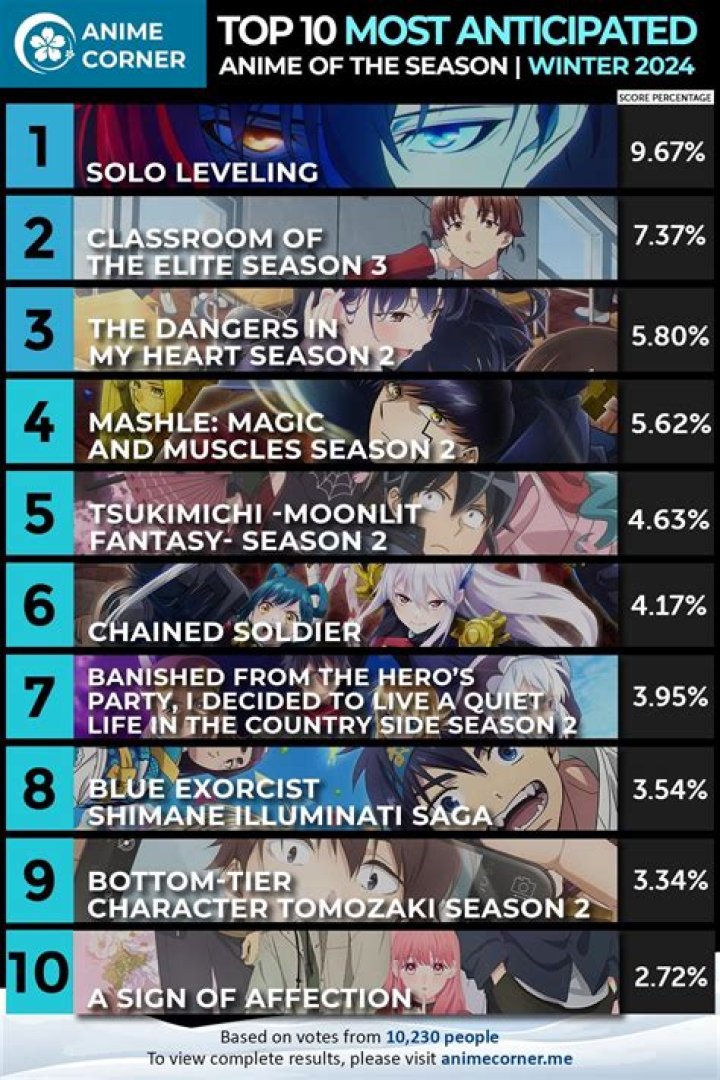 The Top 5 Animes of All Time