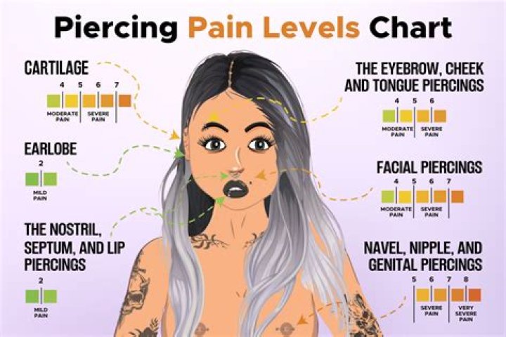 The Truth About Monroe Piercings