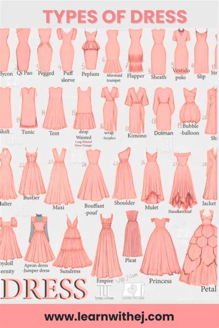 The types of dresses the must not be worn at a high school ball, as decided by students who want an "inclusive" dress code this year. Photo / Supplied