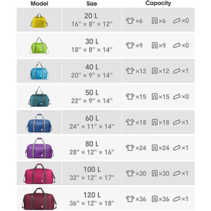 This Duffel Bag Has 20,200+ 5-Star Amazon Reviews & Comes in 20 Colors