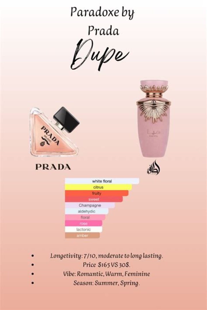 This is the PERFECT dupe for Burberry Her! 😍🌸. This is definitely an