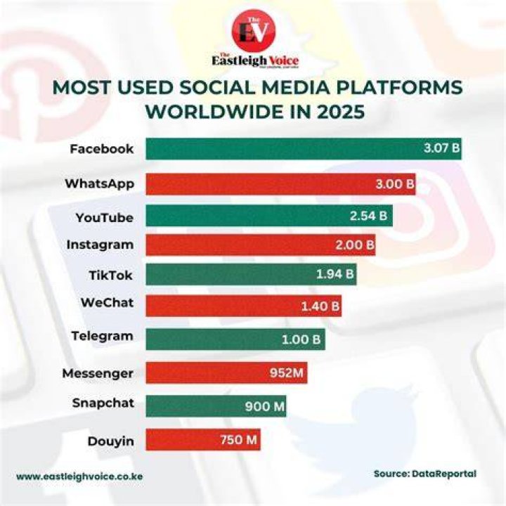 Top 10 cheapest share trading platforms in South Africa 2022