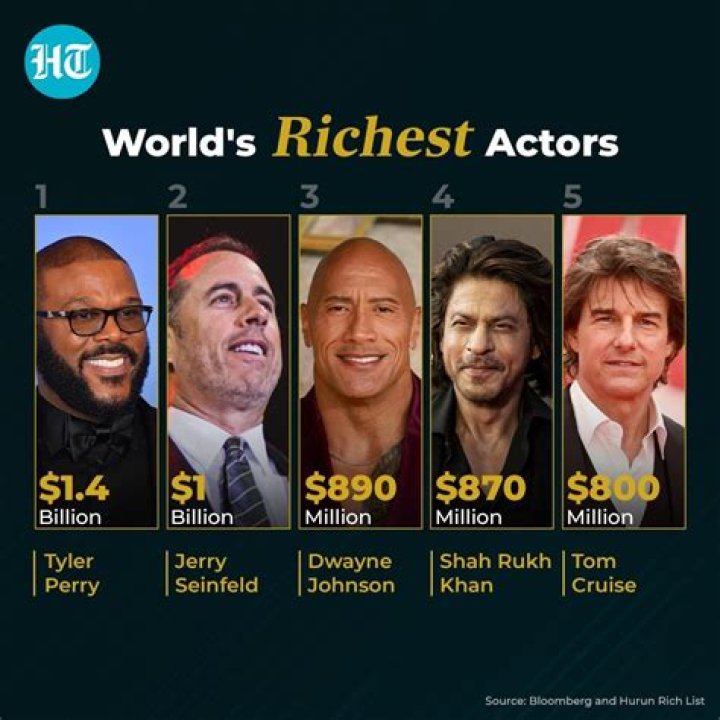 Top 10 Richest Comedian in the World YouTube