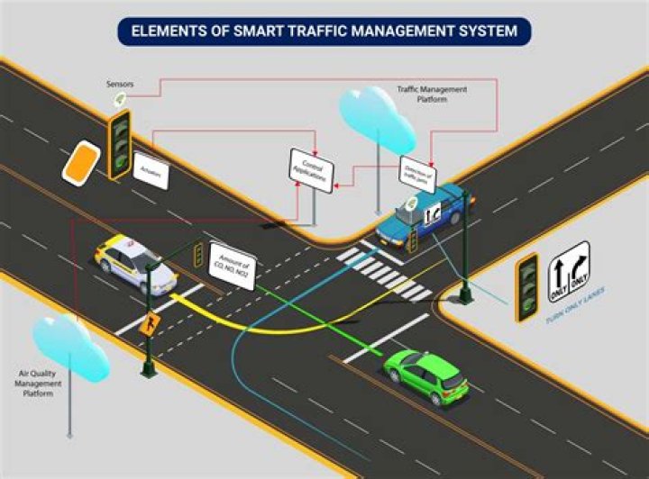 Traffic system Traffic system