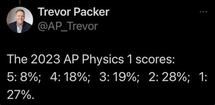 Trevor Packer Ap Scores 2024 Otha Noellyn