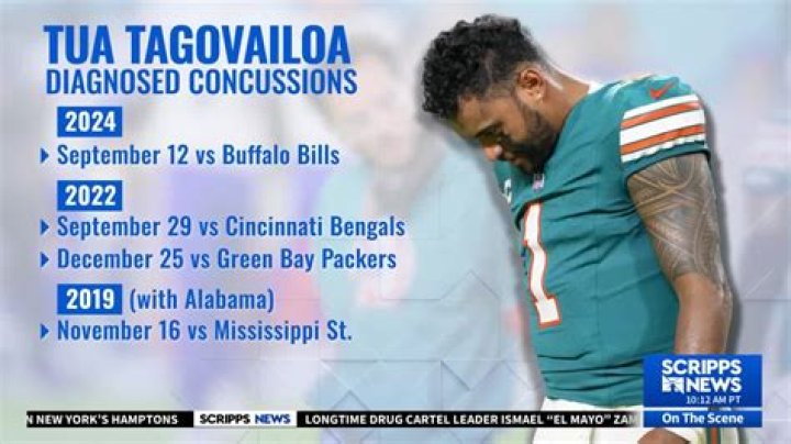 Tua Tagovailoa: The Rising Star Of American Football