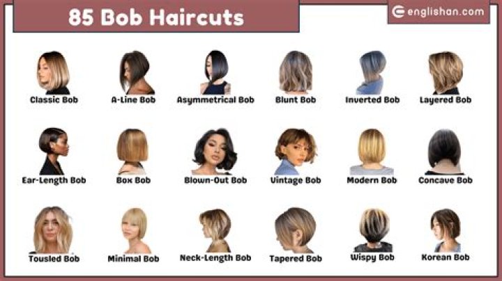 Ultimate Guide To Haircut Bob: Styles, Tips, And Inspiration