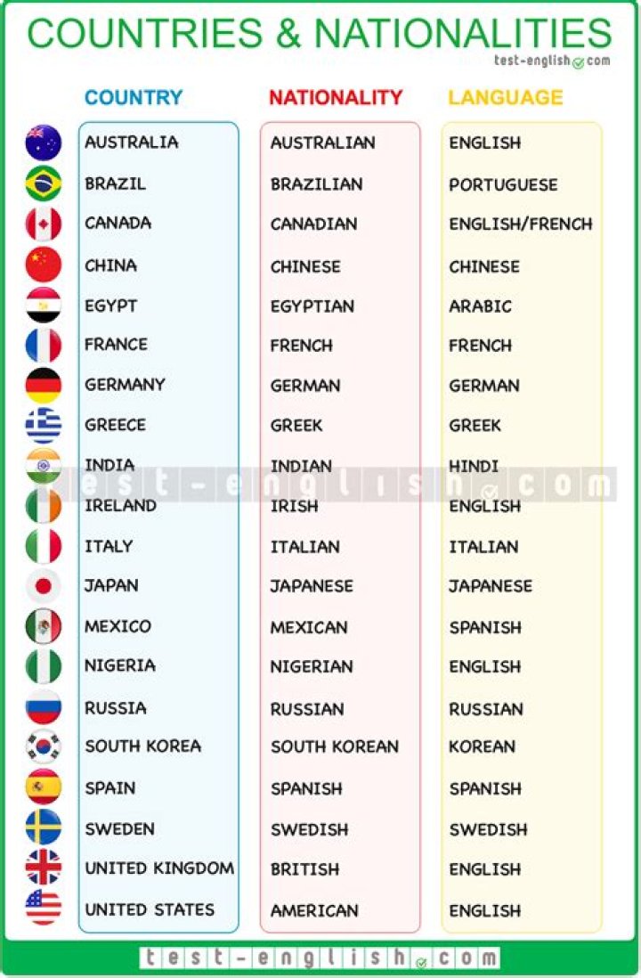 Understanding Anna Hall's Parents' Nationality: A Comprehensive Guide