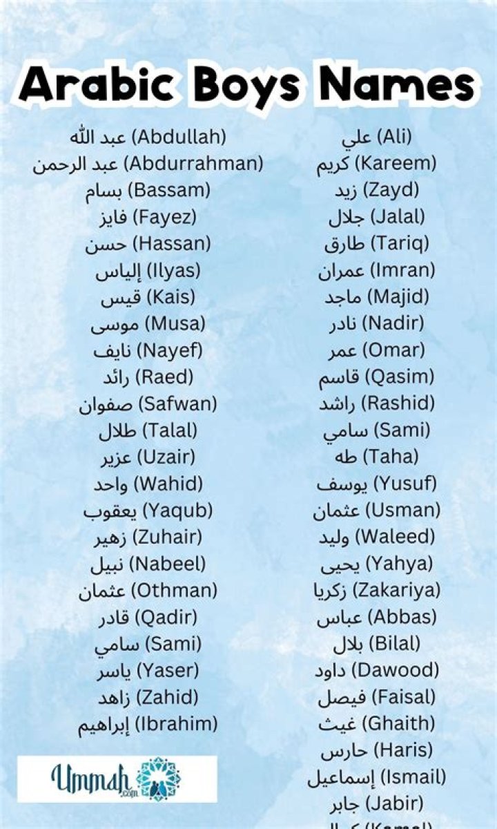 Understanding Arabic Nicknames: Meaning, Usage, And Cultural Significance