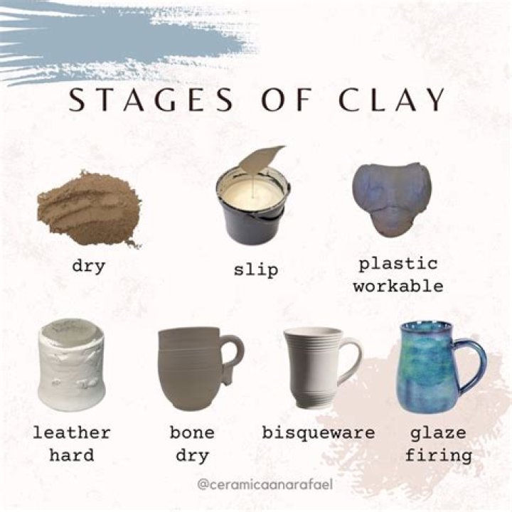 Understanding Clay Virtue: A Comprehensive Guide