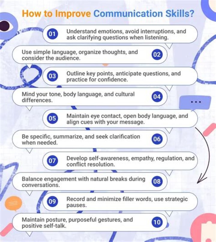 Understanding Dry Conversation: Causes, Effects, And How To Improve Communication