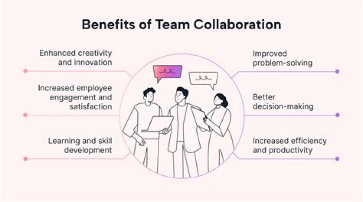 Understanding Dynamic Trios: The Power Of Collaboration In Teams