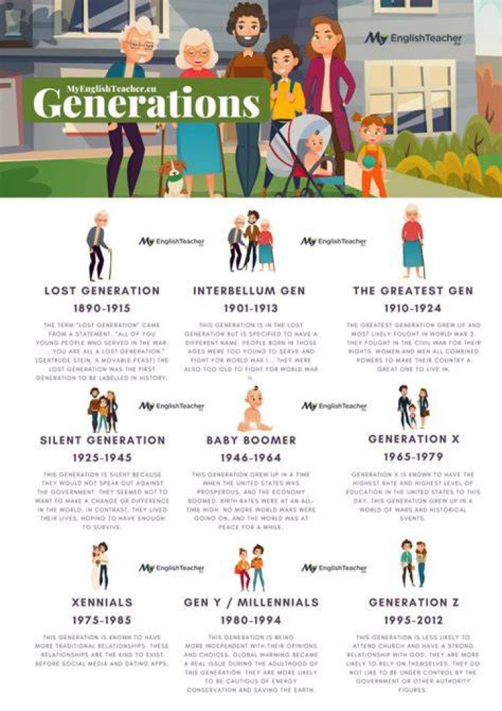 Understanding Generation Categories: A Comprehensive Guide