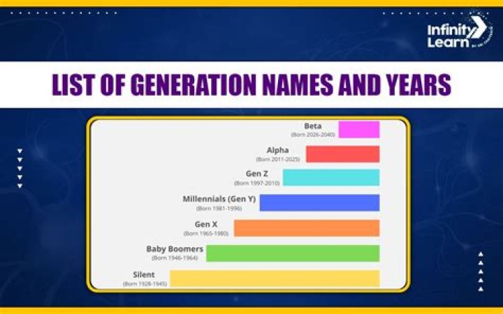 Understanding Generation Names: A Comprehensive Guide