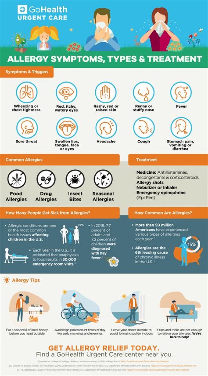 Understanding Hitch Allergic Reactions: Causes, Symptoms, And Treatment