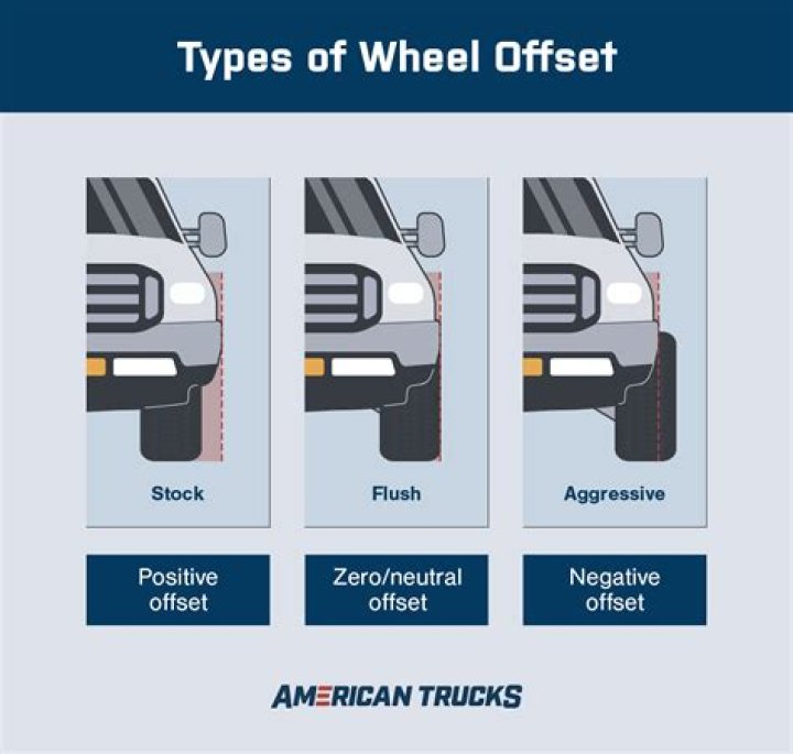Understanding Offset Age: A Comprehensive Guide
