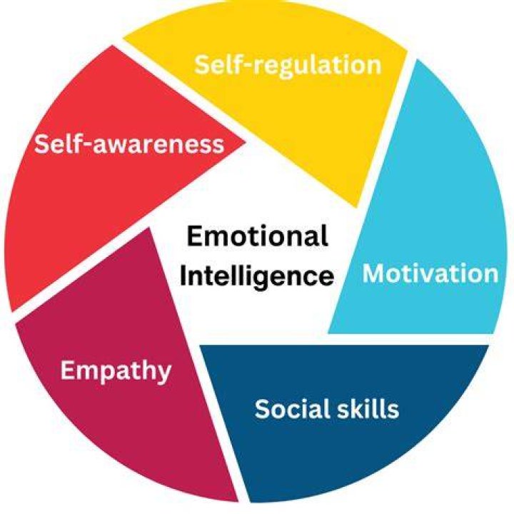 Understanding The Concept Of A Person's Intelligence: The Science Behind It