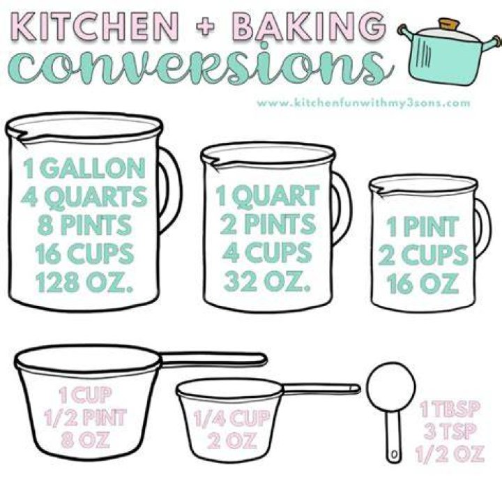 Understanding The Conversion: 200grm To Cup