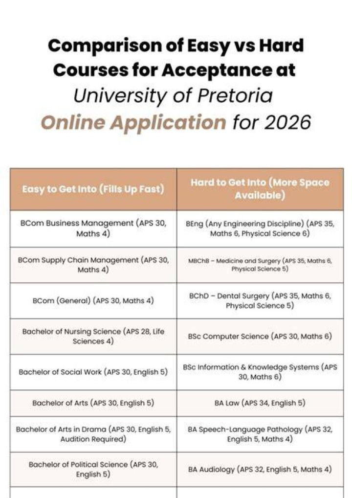 University of Pretoria courses and requirements for 2023