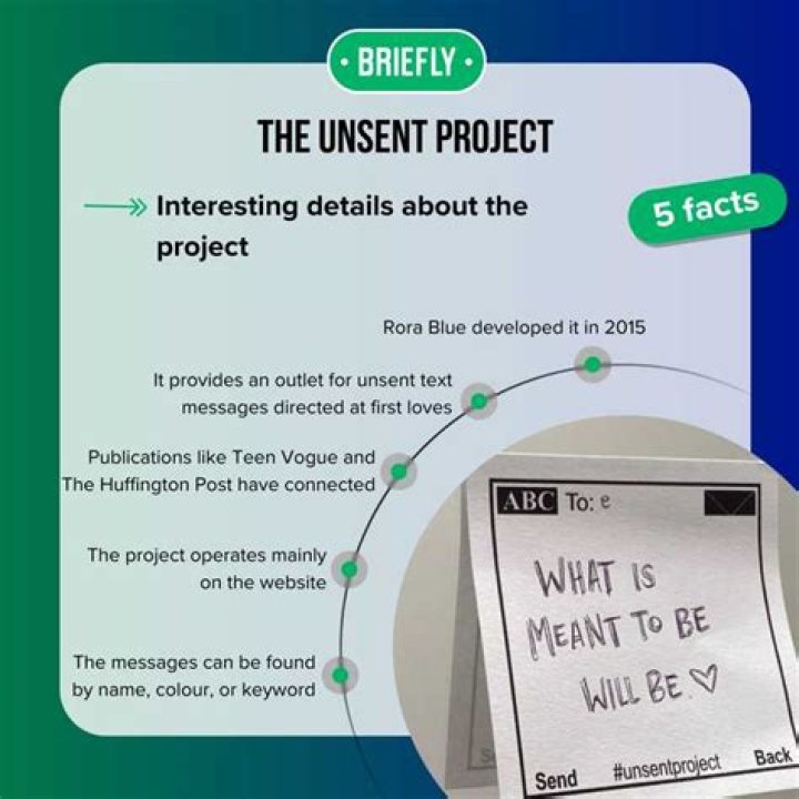 Unsent text messages unsentproject theunsentproject in 2022 Text