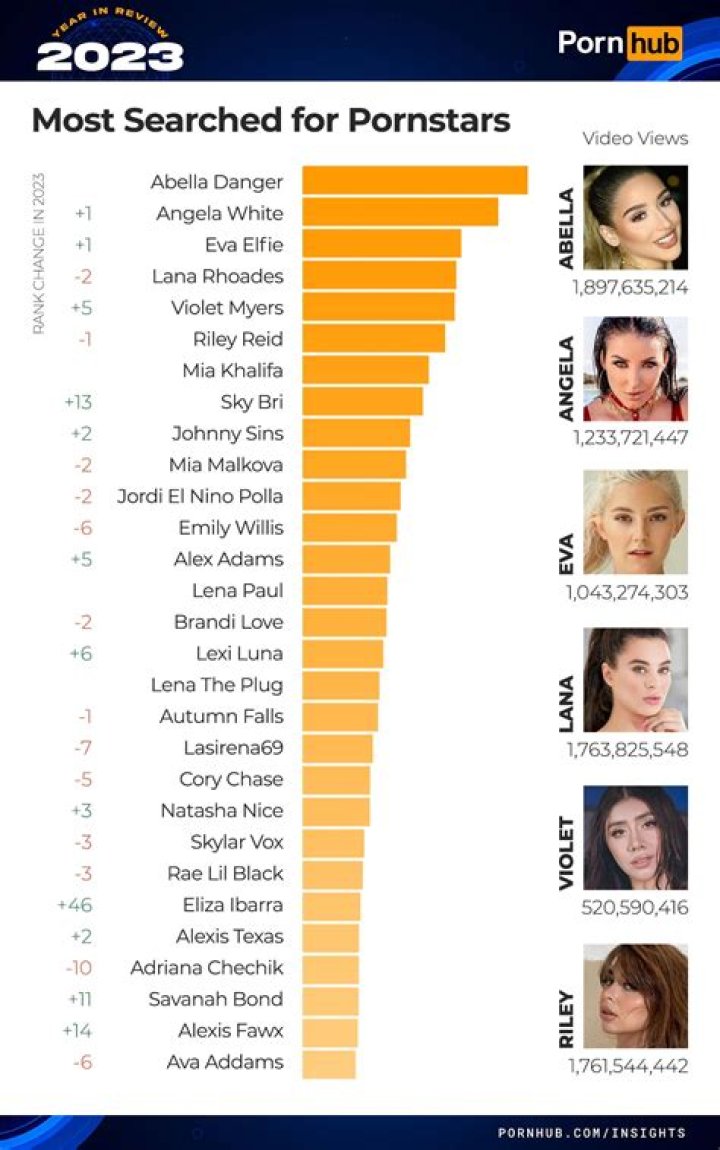 Unveiling The Best Pornstars Of 2024: A New Era In Adult Entertainment