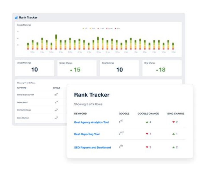 Upgraded Rank Tracker AgencyAnalytics Changelog