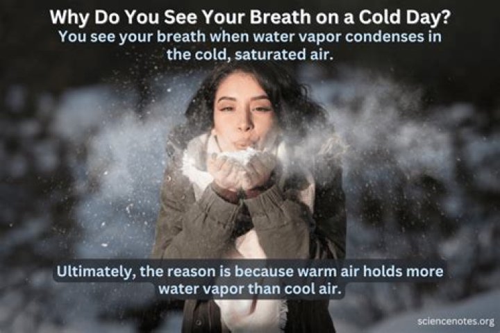 Weather questions: How cold does it have to be to see your breath?