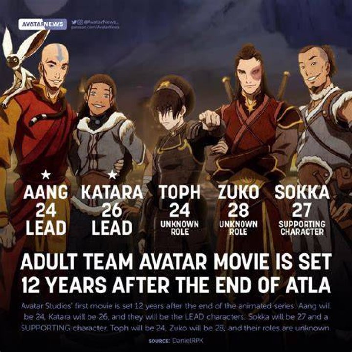 What Aang's Team Avatar's Names All Really Mean