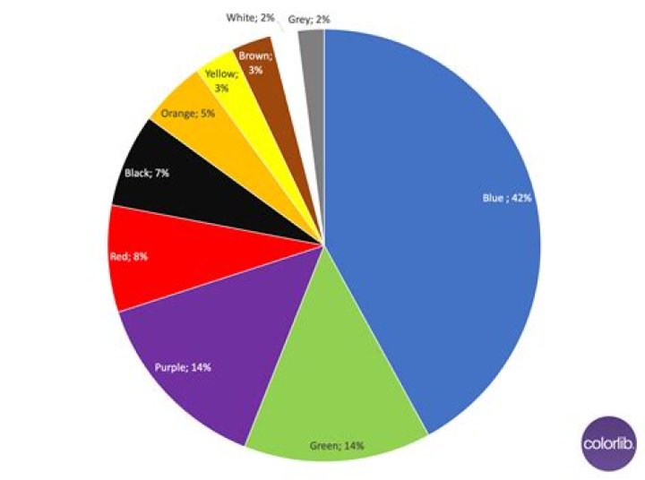 what are the most popular kpop boy groups