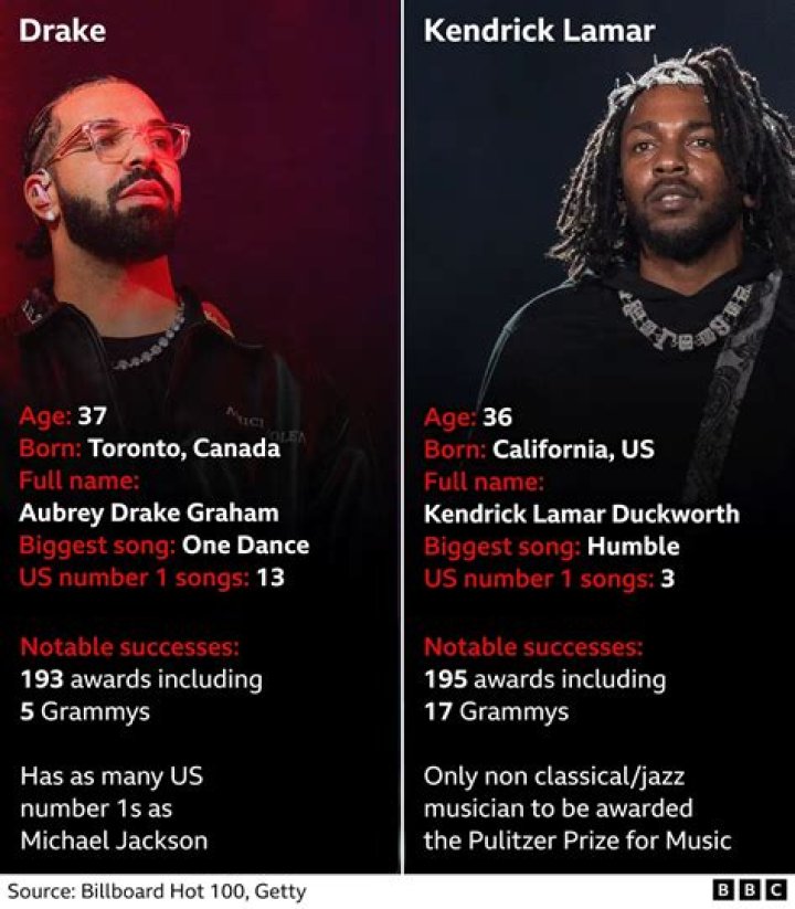 What did Drake leak on Social Media?