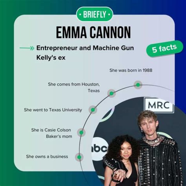 What Does Emma Cannon Do For A Living?