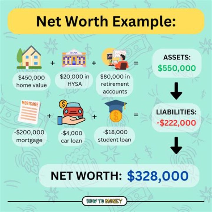 What is Net Worth of David Muir, How Did David Muir Make His Money?