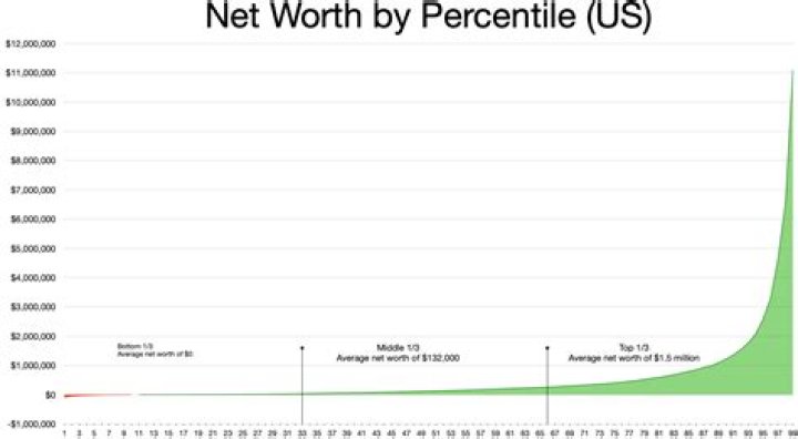 What is the net worth of Garth Brooks?