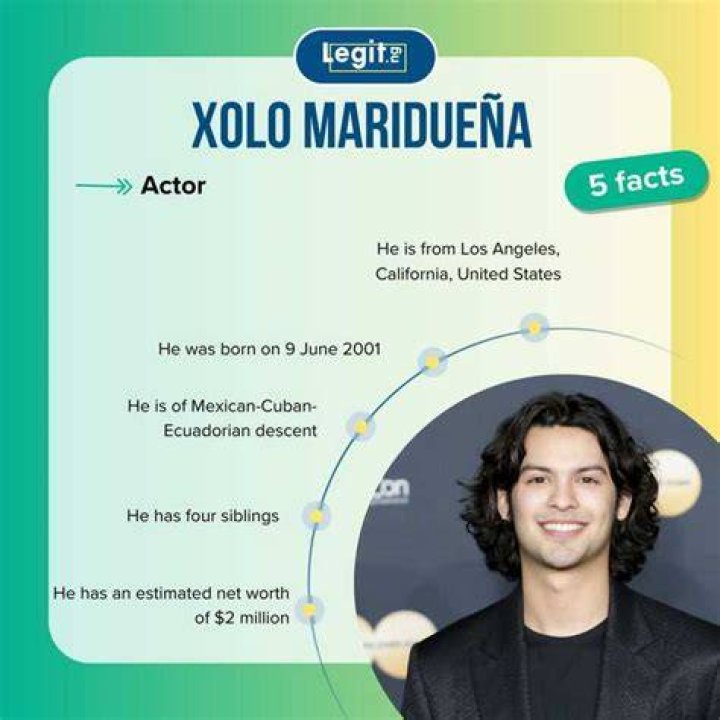 What is Xolo Maridue&ntilde;a Height ? Xolo maridue&ntilde;a height Height Of