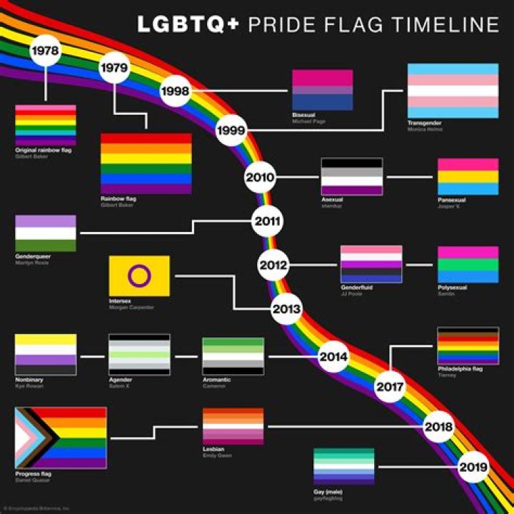 When is gay Pride Month? When is gay Pride Month?