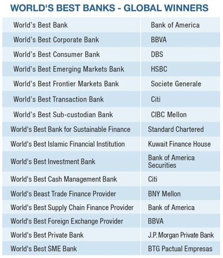 Which bank is the best for share trading in South Africa? Which bank is the best for share trading in South Africa?