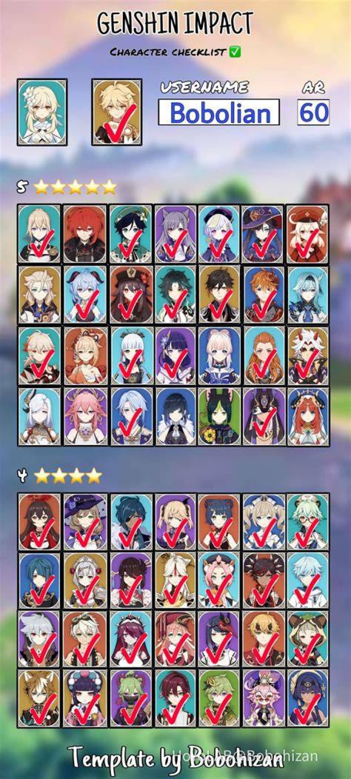 Who Genshin Impact's Rarest Character Is
