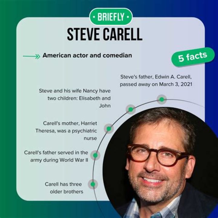 Who Is Steve Carell's Father? Unraveling The Life Of Edwin A. Carell