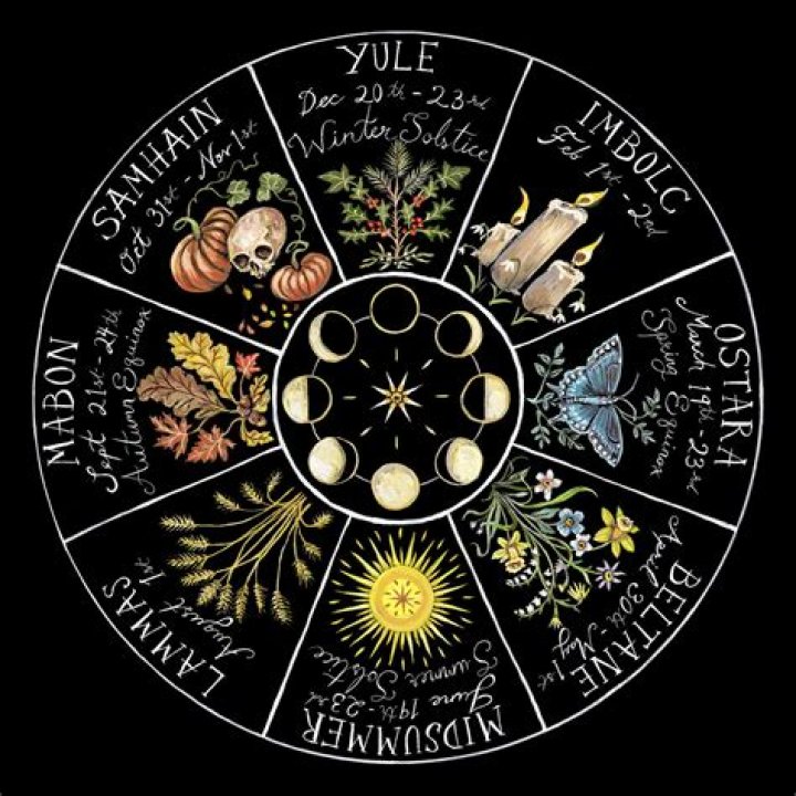 Wicca Holidays: Embracing The Wheel Of The Year