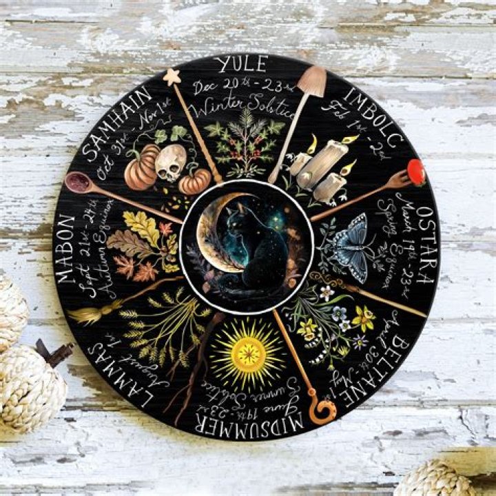 Wiccan, Witches, & Pagan Wheel of the Year 1080x1080