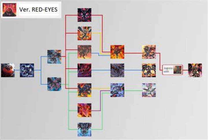Yu-Gi-Oh: Evolution