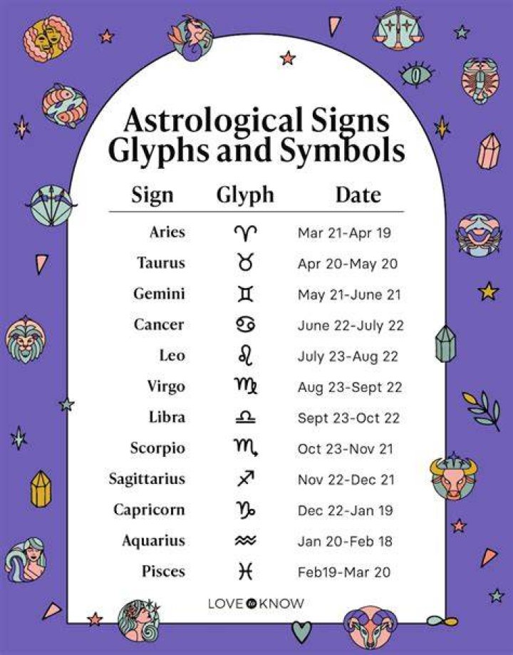 Zodiac Calendar For Leo Month Calendar Printable